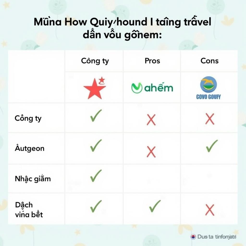 Bảng so sánh chi tiết các công ty du lịch được Hàn Quốc chỉ định, bao gồm ưu điểm, nhược điểm, dịch vụ nổi bật