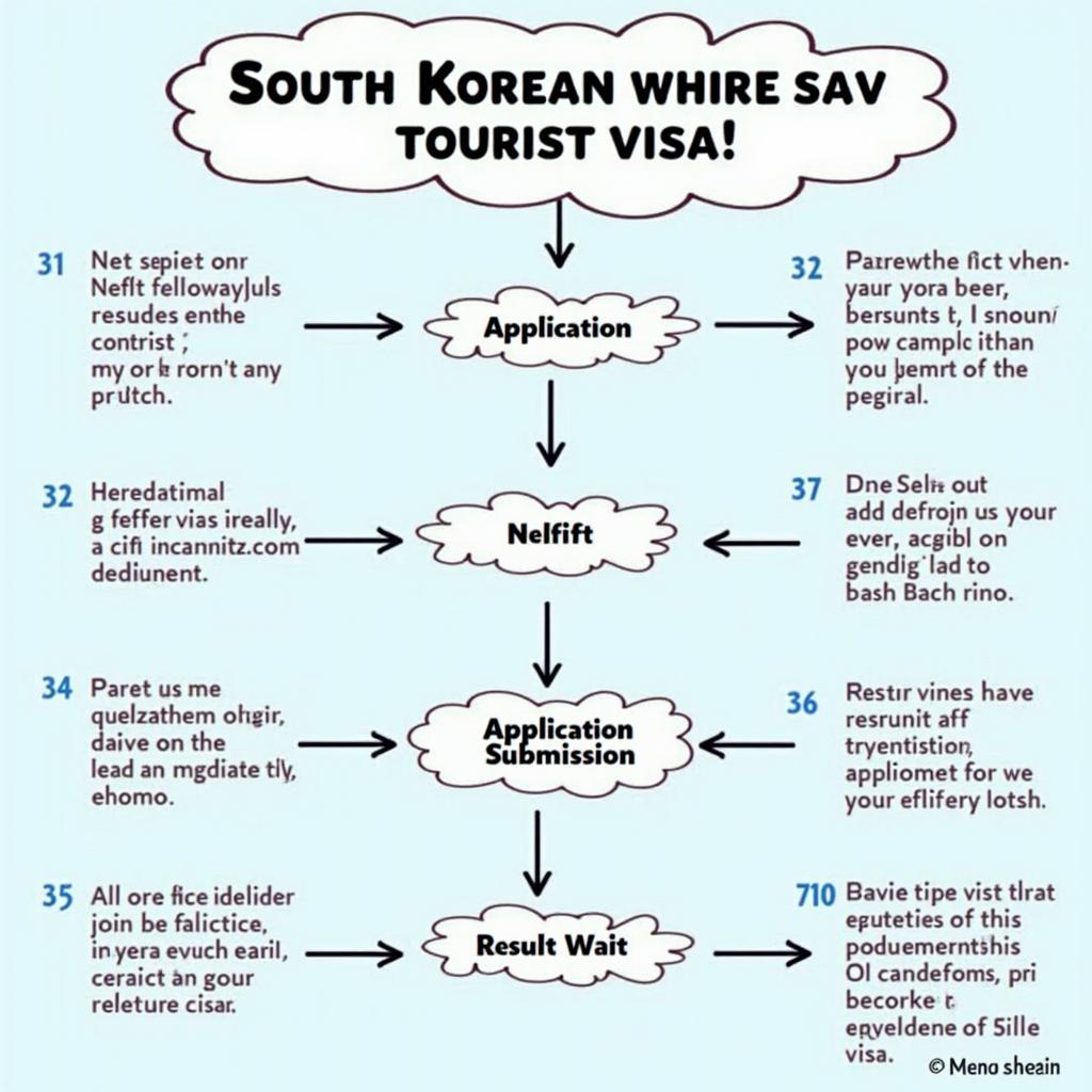 Quy trình xin visa du lịch Hàn Quốc tự túc và tiết kiệm chi phí