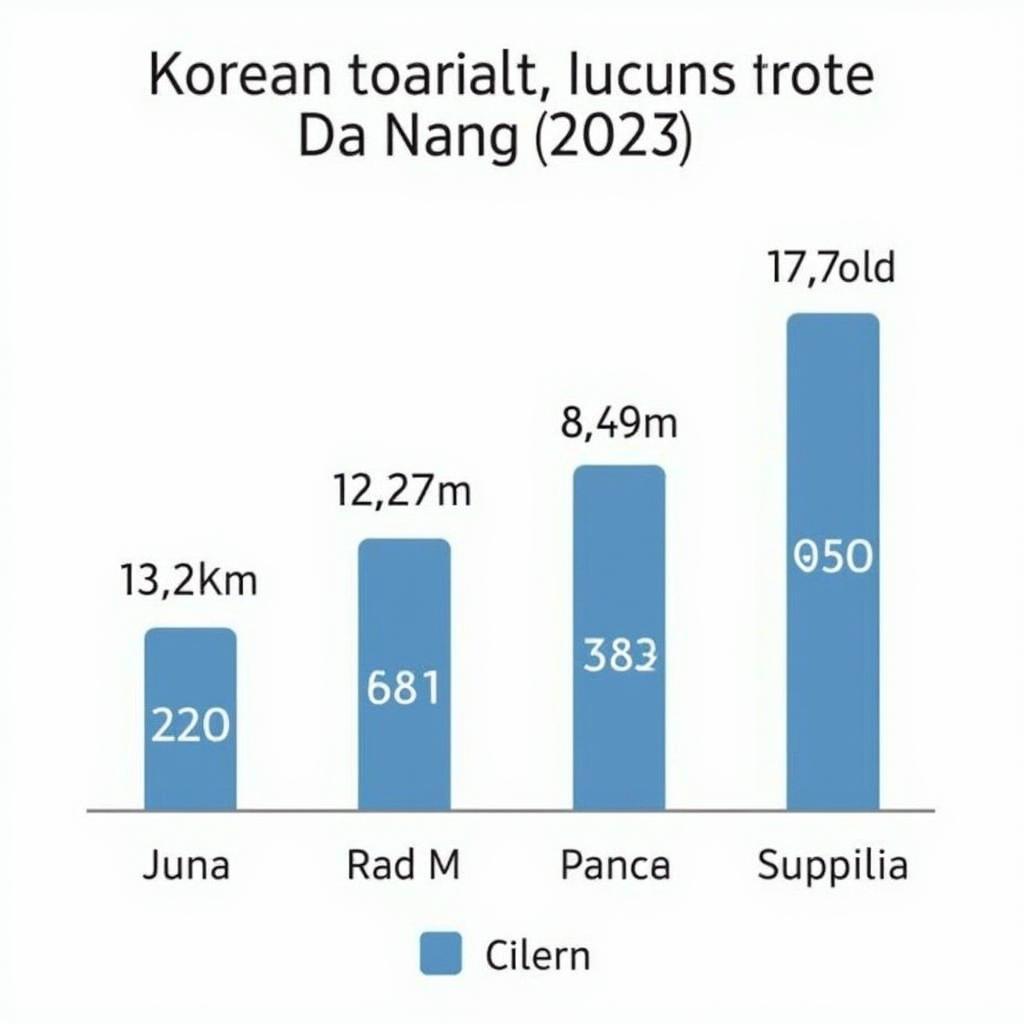 Thống kê lượng khách du lịch Hàn Quốc đến Đà Nẵng năm 2023
