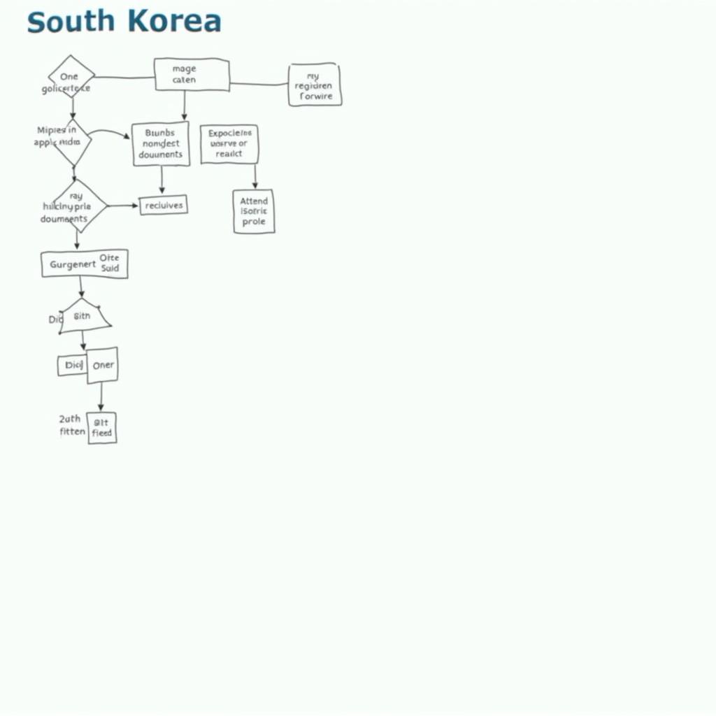 Quy trình xin visa du lịch Hàn Quốc đơn giản
